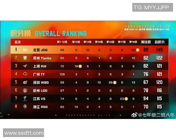 和平精英分析：JDG边路渗透策略的优劣势探讨与总结