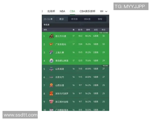 广州排球队以51分稳居冠军赛积分榜首位，争夺冠军形势明朗