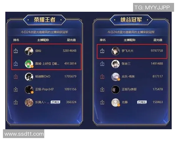王者荣耀最新状态排行榜揭晓V5战队成功跻身第八名引发关注