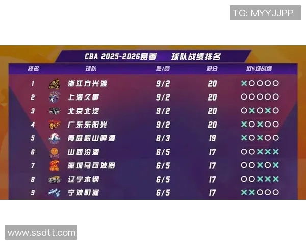 篮球意识排行榜揭晓上海篮球队荣登第七位展现实力与潜力