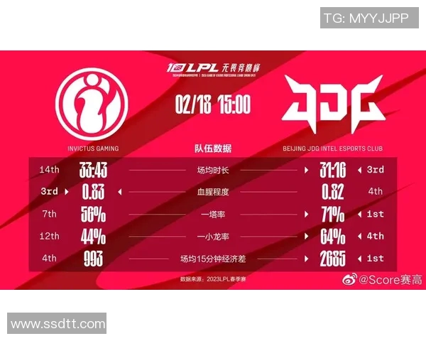 赛后分析:JDG与IG实力对比与战术解析 赛后分析:JDG与IG实力对比与战术解析