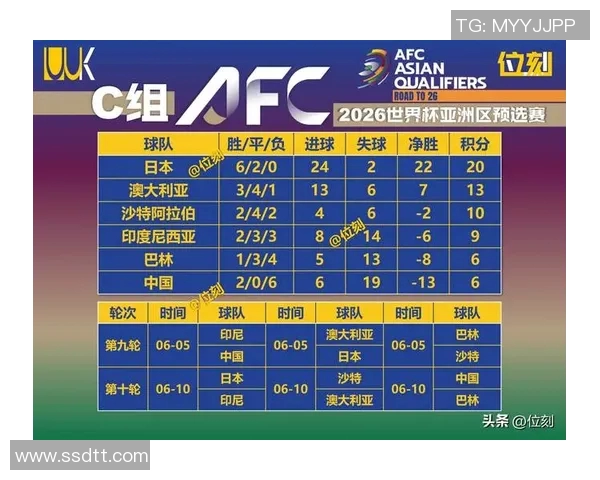 2001年世预赛中国队对阵阿曼队的激烈较量与历史意义分析 2001年世预赛中国队对阵阿曼队的激烈较量与历史意义分析