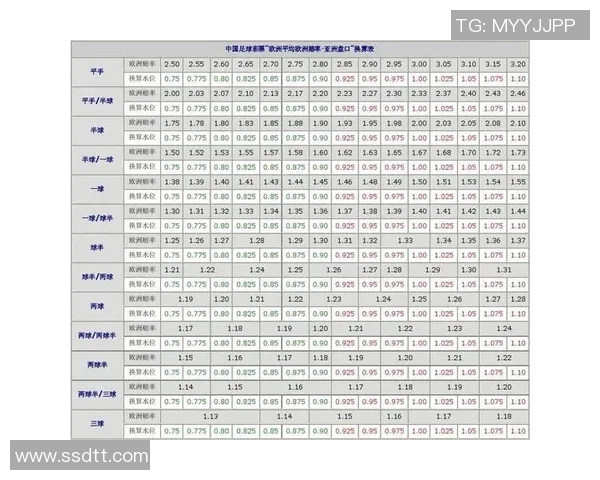 保加利亚与科索沃比赛欧赔分析及投注建议解析